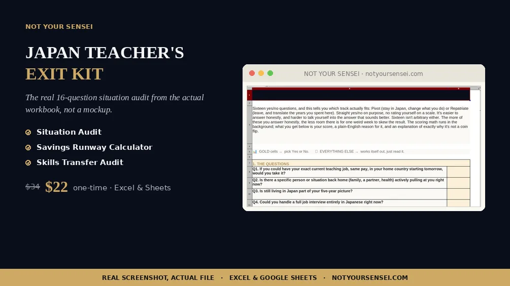 Preview of the Teacher's Exit Kit: the Your Situation quiz screen